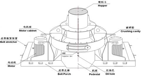 制砂機有哪些構件組成？制砂機結構示意圖